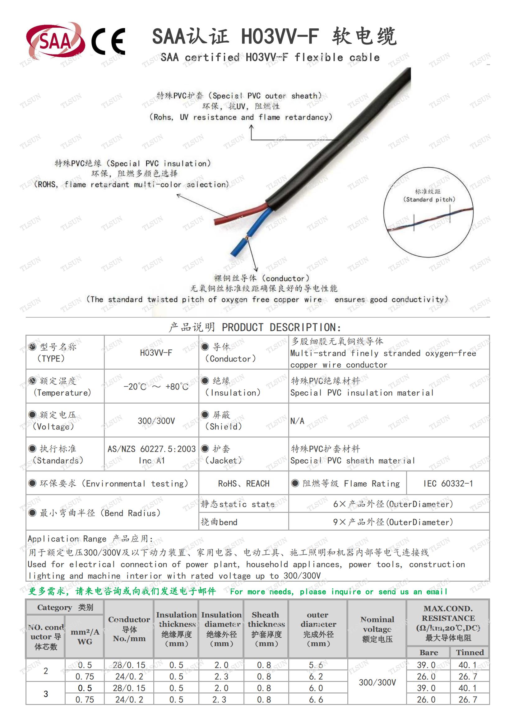 UL 758 Series Wires